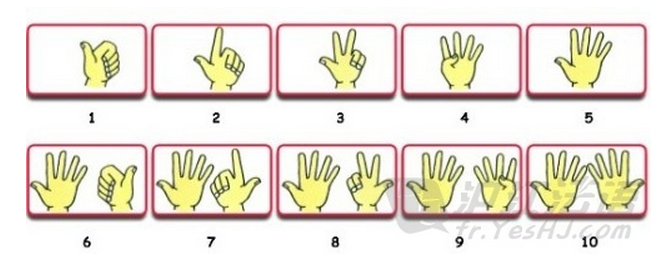 法国人怎样用手势表示1到10的数字