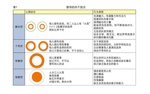 中国企业的全球领导力——来自《清华管理评论》